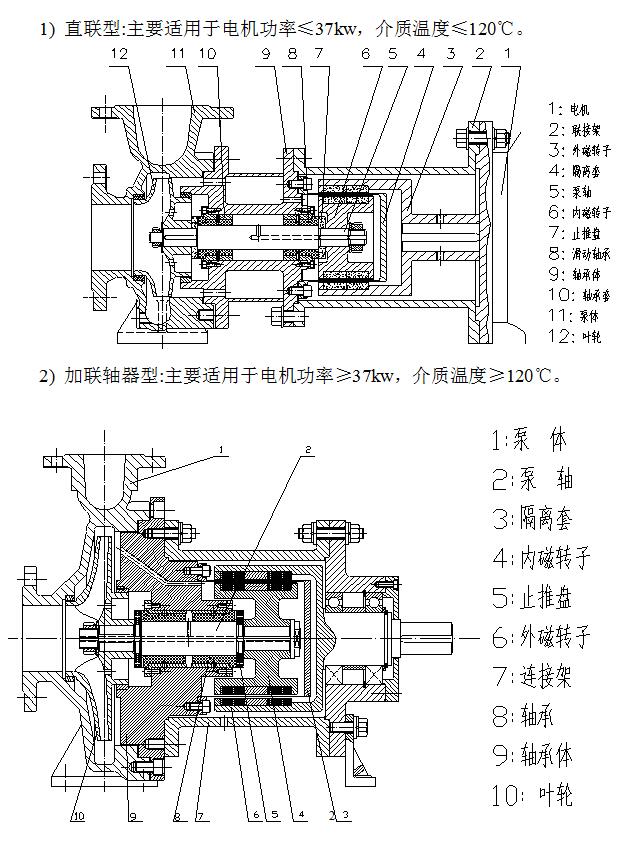 MT-CEP磁力驅動化工泵圖紙